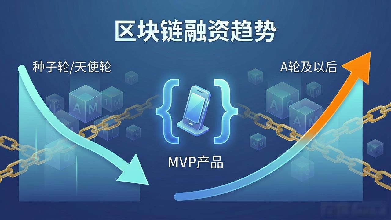 早期项目融资难度增加_2025年区块链融资市场降温_区块链融资数量分析